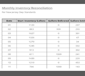Inventory report